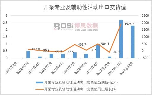 2022���Ї��_�Ɍ��I(y��)���o���Ի�ӳ��ڽ�؛ֵ�¶Ƚy(t��ng)Ӌ