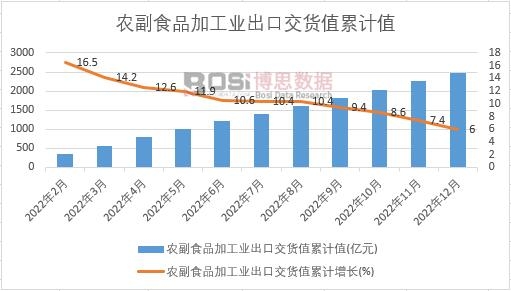 �r(n��ng)��ʳƷ�ӹ��I(y��)���ڽ�؛ֵ��Ӌ(j��)