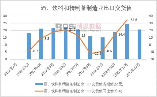 2022���Ї�������Ϻ;��Ʋ�����I(y��)���ڽ�؛ֵ�¶Ƚy(t��ng)Ӌ