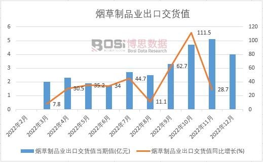 2022���Ї�(gu��)������Ʒ�I(y��)���ڽ�؛ֵ�¶Ƚy(t��ng)Ӌ(j��)