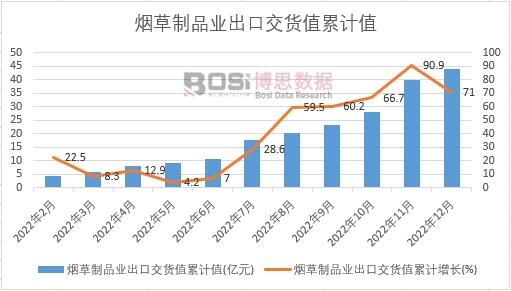 ������Ʒ�I(y��)���ڽ�؛ֵ��Ӌ