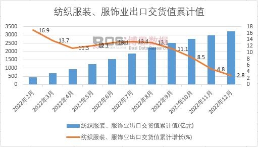 �������b����I(y��)���ڽ�؛ֵ��Ӌ