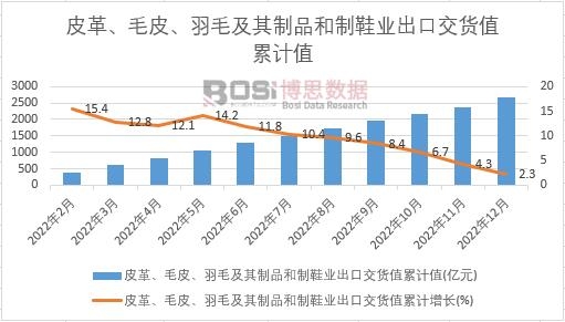 Ƥ����ëƤ����ë������Ʒ����Ь�I(y��)���ڽ�؛ֵ��Ӌ