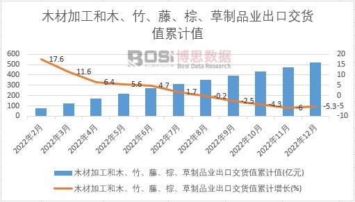 ľ�ļӹ���ľ����������������Ʒ�I(y��)���ڽ�؛ֵ��Ӌ