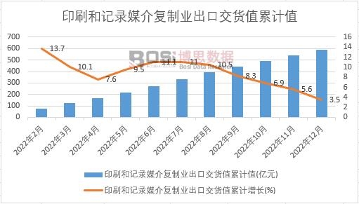 ӡˢ��ӛ�ý����ƘI(y��)���ڽ�؛ֵ��Ӌ