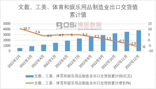 �Ľ̡��������w���͊ʘ���Ʒ����I(y��)���ڽ�؛ֵ��Ӌ