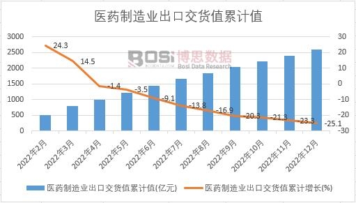 �t(y��)ˎ����I(y��)���ڽ�؛ֵ��Ӌ(j��)