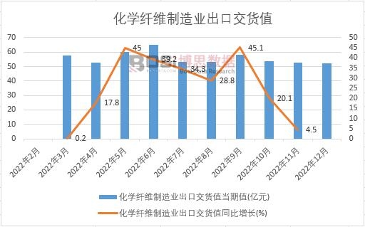 2022���Ї����W�w�S����I(y��)���ڽ�؛ֵ�¶Ƚy(t��ng)Ӌ