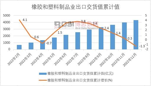 ���z��������Ʒ�I(y��)���ڽ�؛ֵ��Ӌ