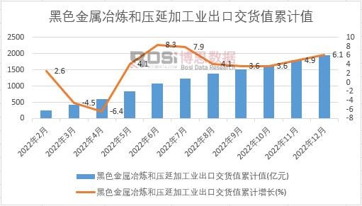 ��ɫ����ұ���͉��Ӽӹ��I(y��)���ڽ�؛ֵ��Ӌ