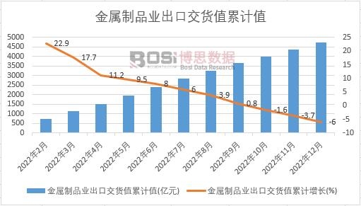 ������Ʒ�I(y��)���ڽ�؛ֵ��Ӌ