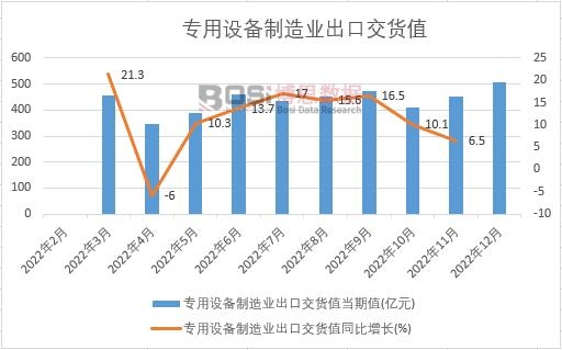 2022���Ї�(gu��)�����O(sh��)������I(y��)���ڽ�؛ֵ�¶Ƚy(t��ng)Ӌ(j��)