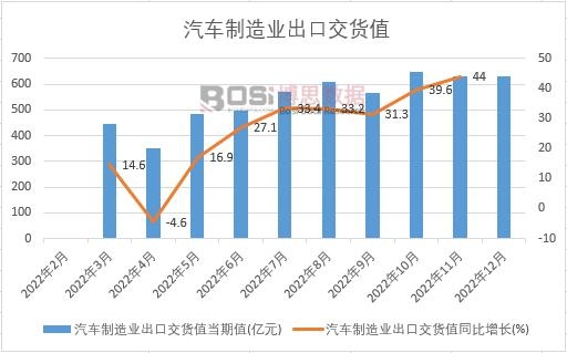 2022���Ї���܇����I(y��)���ڽ�؛ֵ�¶Ƚy(t��ng)Ӌ(j��)