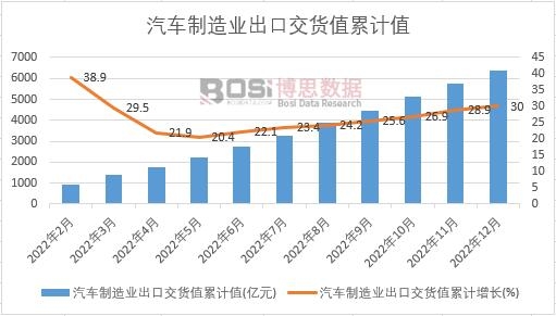 ��܇����I(y��)���ڽ�؛ֵ��Ӌ(j��)