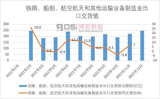 2022���Ї�(gu��)�F·�����������պ���������\(y��n)ݔ�O(sh��)������I(y��)���ڽ�؛ֵ�¶Ƚy(t��ng)Ӌ(j��)