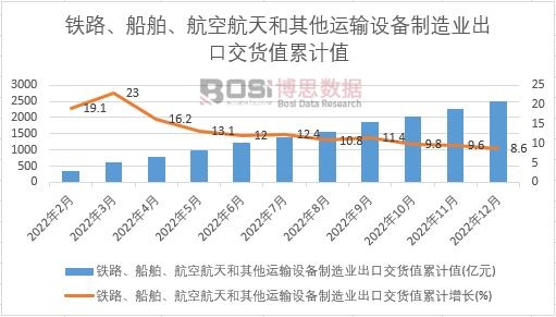 �F·�����������պ���������\(y��n)ݔ�O(sh��)������I(y��)���ڽ�؛ֵ��Ӌ(j��)