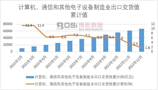 Ӌ��C��ͨ�ź���������O������I(y��)���ڽ�؛ֵ��Ӌ