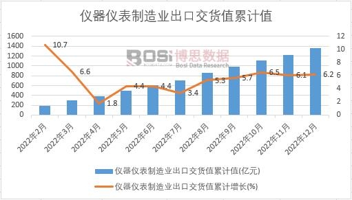 �x���x������I(y��)���ڽ�؛ֵ��Ӌ(j��)