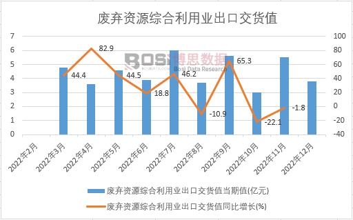 2022���Ї��U���YԴ�C�����ØI(y��)���ڽ�؛ֵ�¶Ƚy(t��ng)Ӌ