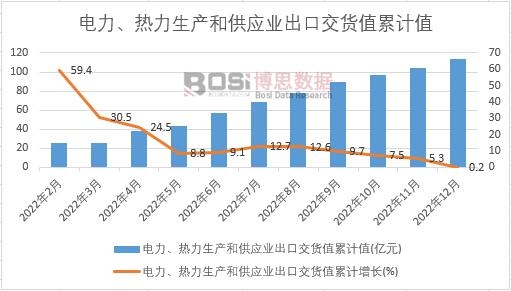 ������������a(ch��n)�͹���(y��ng)�I(y��)���ڽ�؛ֵ��Ӌ(j��)