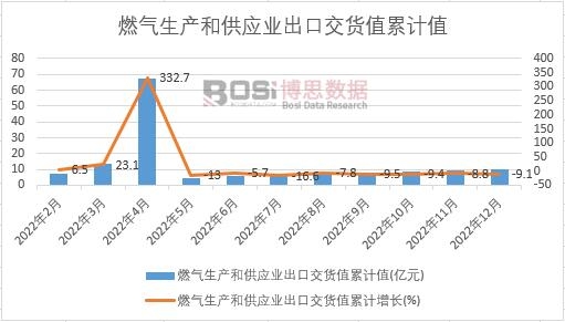 ȼ�����a(ch��n)�͹���(y��ng)�I(y��)���ڽ�؛ֵ��Ӌ