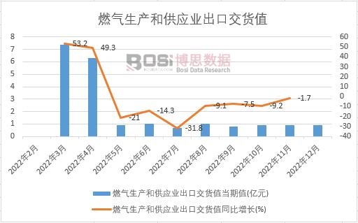 2022���Ї�ȼ�����a(ch��n)�͹���(y��ng)�I(y��)���ڽ�؛ֵ�¶Ƚy(t��ng)Ӌ