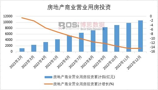 2022���Ї����خa(ch��n)�̘I(y��)�I�I(y��)�÷�Ͷ�Y�¶Ƚy(t��ng)Ӌ(j��)