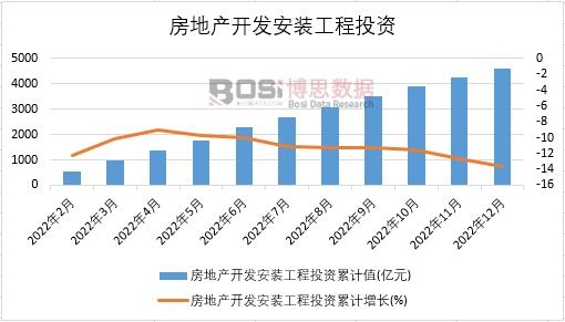 2022���Ї�(gu��)���خa(ch��n)�_(k��i)�l(f��)���b����Ͷ�Y�¶Ƚy(t��ng)Ӌ(j��)