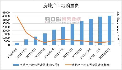 2022���Ї����خa(ch��n)����ُ���M�¶Ƚy(t��ng)Ӌ