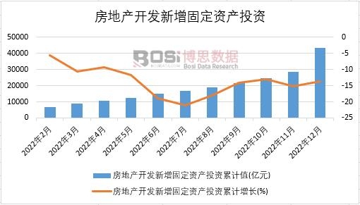 2022���Ї����خa(ch��n)�_�l(f��)�����̶��Y�a(ch��n)Ͷ�Y�¶Ƚy(t��ng)Ӌ