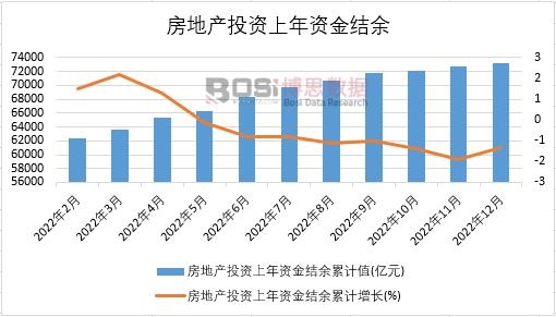 2022���Ї����خa(ch��n)Ͷ�Y�����Y��Y(ji��)���¶Ƚy(t��ng)Ӌ