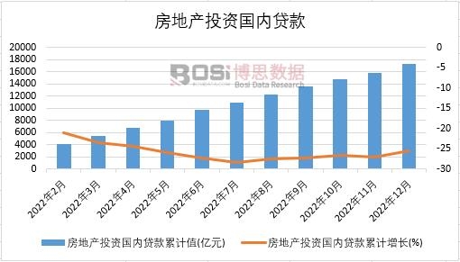 2022���Ї����خa(ch��n)Ͷ�Y����(n��i)�J���¶Ƚy(t��ng)Ӌ(j��)