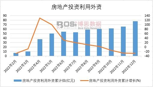 2022���Ї����خa(ch��n)Ͷ�Y�������Y�¶Ƚy(t��ng)Ӌ