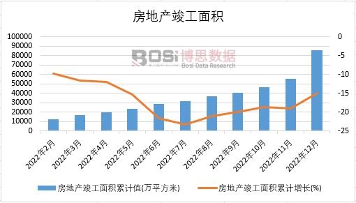 2022���Ї����خa(ch��n)������e�¶Ƚy(t��ng)Ӌ