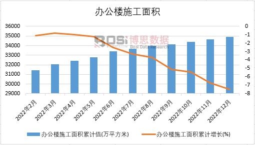 2022���Ї��k����ʩ����e�¶Ƚy(t��ng)Ӌ(j��)