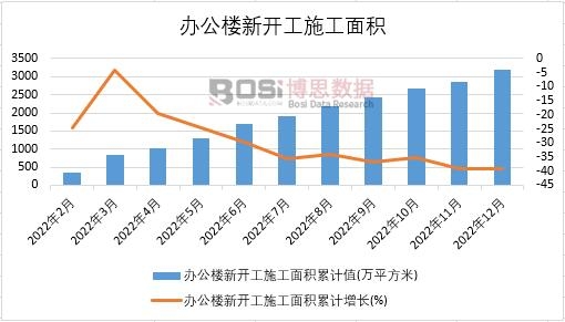 2022���Ї��k�������_��ʩ����e�¶Ƚy(t��ng)Ӌ