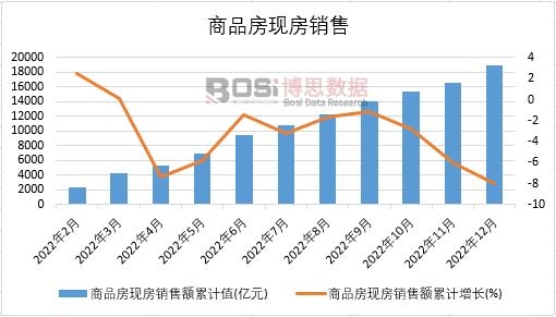2022���Ї���Ʒ���F(xi��n)���N���¶Ƚy(t��ng)Ӌ