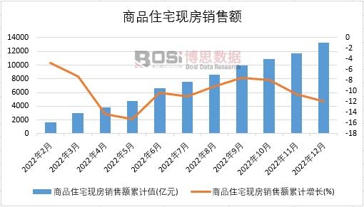 2022���Ї�(gu��)��Ʒסլ�F(xi��n)���N(xi��o)���~�¶Ƚy(t��ng)Ӌ(j��)