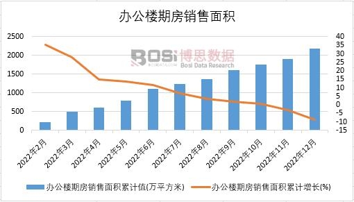 2022���Ї�(gu��)�k�����ڷ��N����e�¶Ƚy(t��ng)Ӌ(j��)