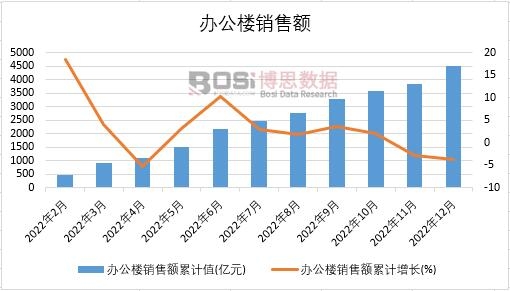 2022���Ї��k�����N���~�¶Ƚy(t��ng)Ӌ(j��)