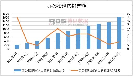 2022���Ї��k���ǬF(xi��n)���N���~�¶Ƚy(t��ng)Ӌ