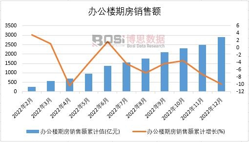 2022���Ї�(gu��)�k�����ڷ��N���~�¶Ƚy(t��ng)Ӌ(j��)