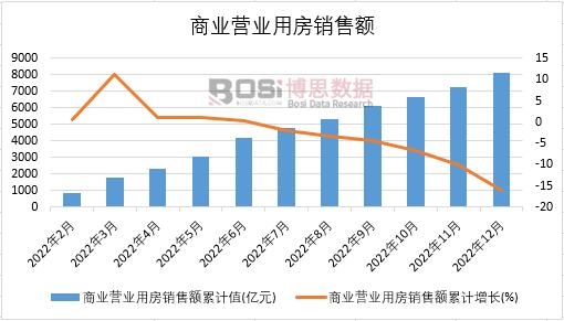 2022���Ї��̘I(y��)�I�I(y��)�÷��N���~�¶Ƚy(t��ng)Ӌ(j��)