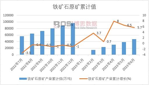 �F�Vʯԭ�V�a(ch��n)����Ӌ(j��)