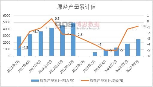 ԭ�}�a(ch��n)����Ӌ(j��)