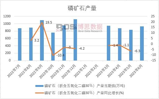 2022���Ї�(gu��)�׵Vʯ�a(ch��n)���¶Ƚy(t��ng)Ӌ(j��)