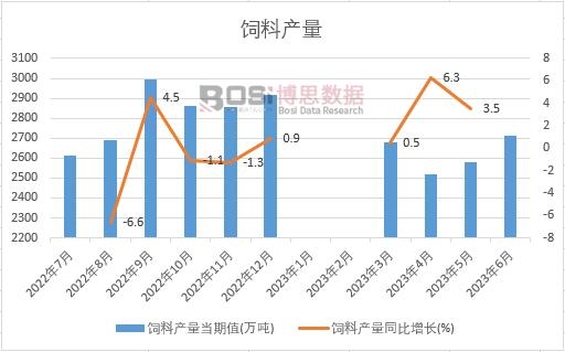 2023���ϰ����Ї���Ϯa(ch��n)���¶Ƚy(t��ng)Ӌ