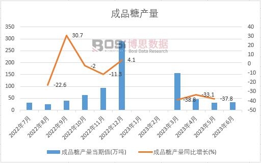 2023���ϰ����Ї���Ʒ�Ǯa(ch��n)���¶Ƚy(t��ng)Ӌ(j��)