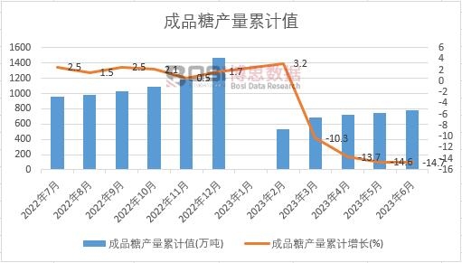 ��Ʒ�Ǯa(ch��n)����Ӌ(j��)