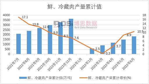 �r�������a(ch��n)����Ӌ(j��)